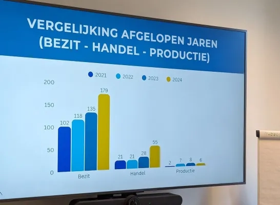 Cijfers Drugs Lier 2024