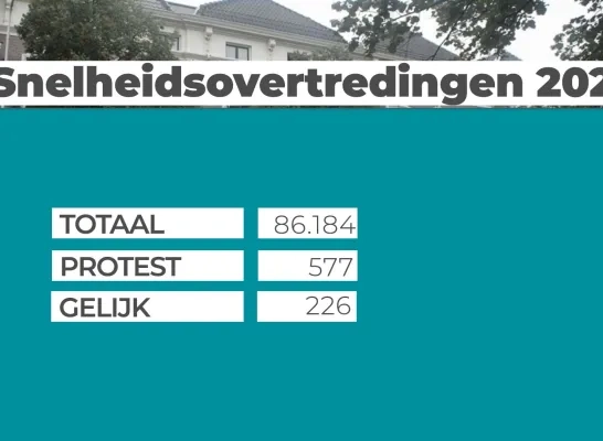 GAS-boetes snelheidsovertredingen Mechelen