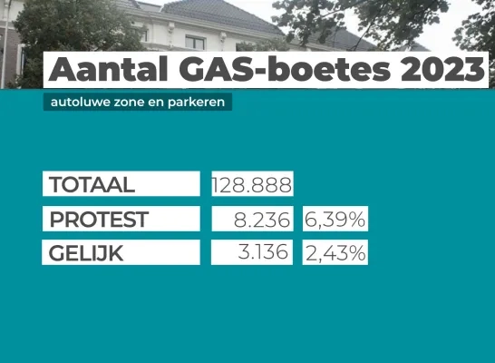 GAS-boetes snelheidsovertredingen Mechelen
