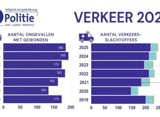 cijfers politie geel laakdal meerhout
