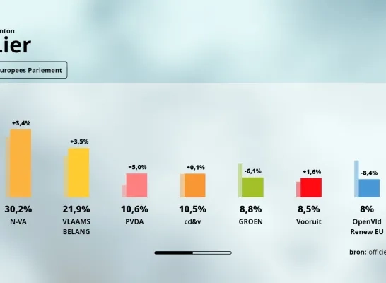 uitslagen europees lier uitslagen europees lier