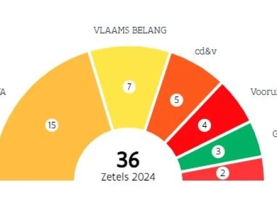 zetelverdeling provincieraad Antwerpen zetelverdeling provincieraad Antwerpen