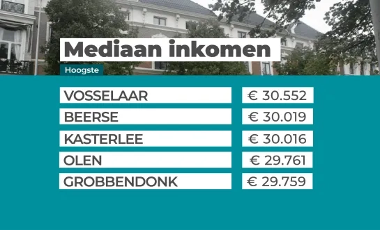 inkomen pancarte